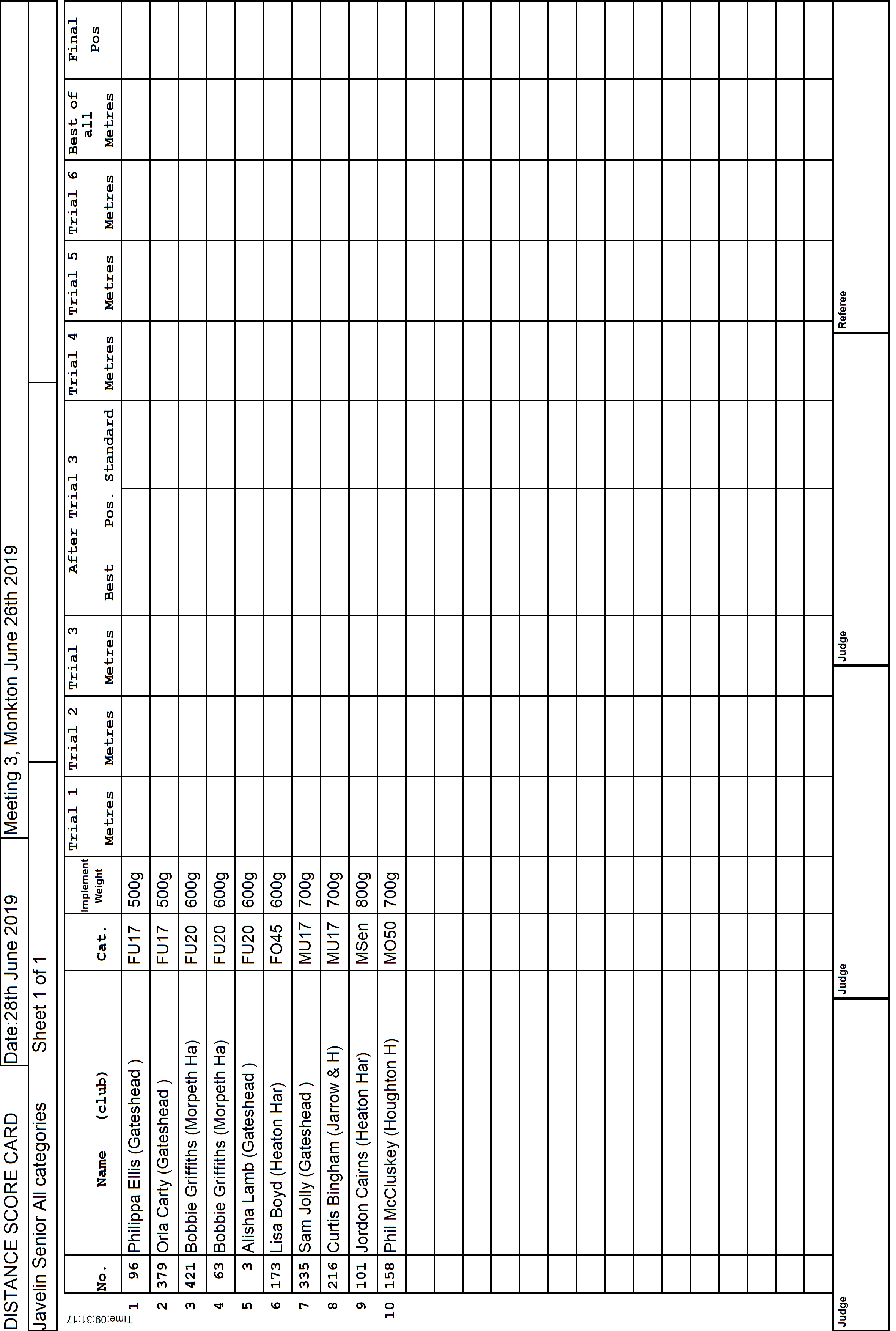 17ScoreCard1