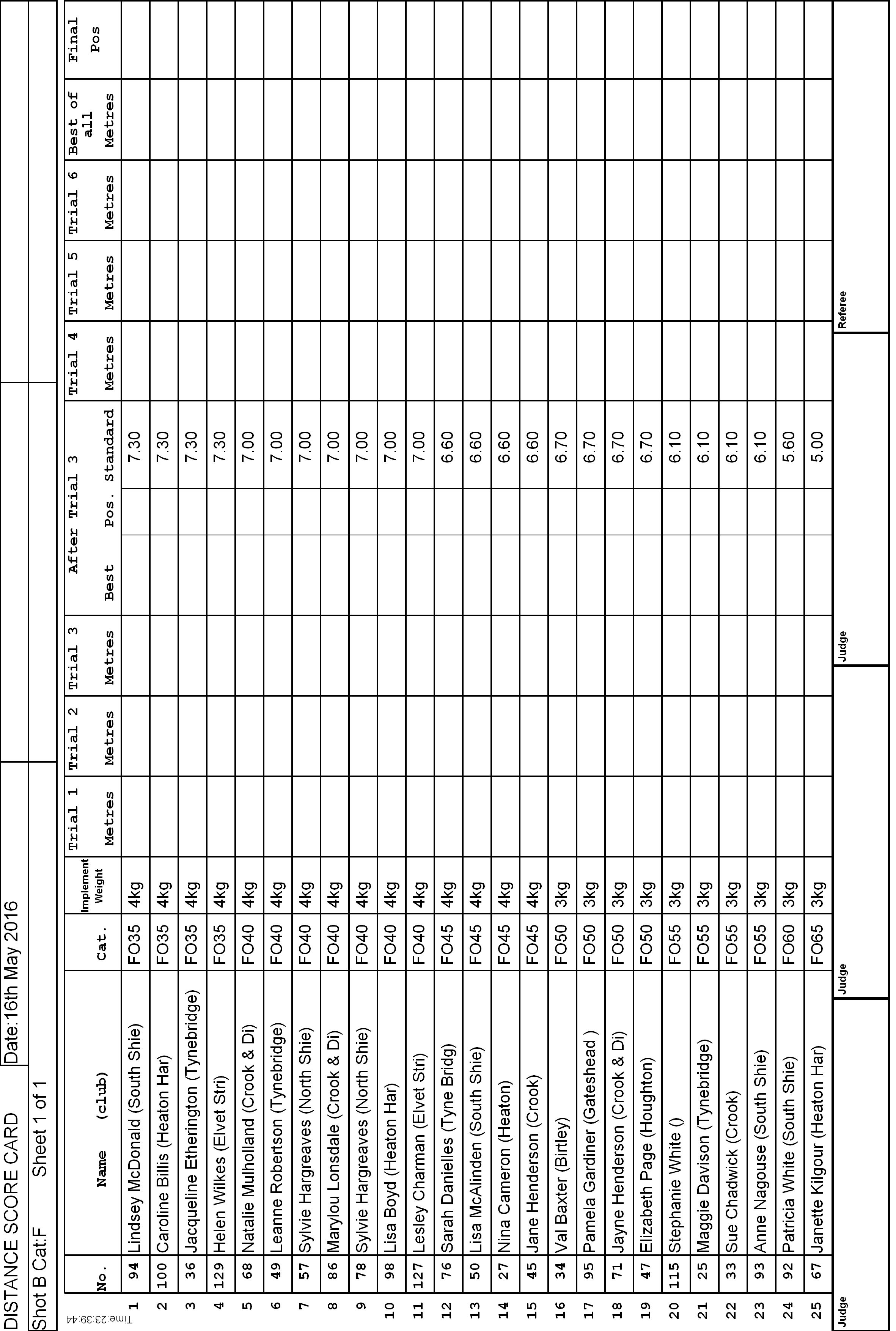 2ScoreCard2