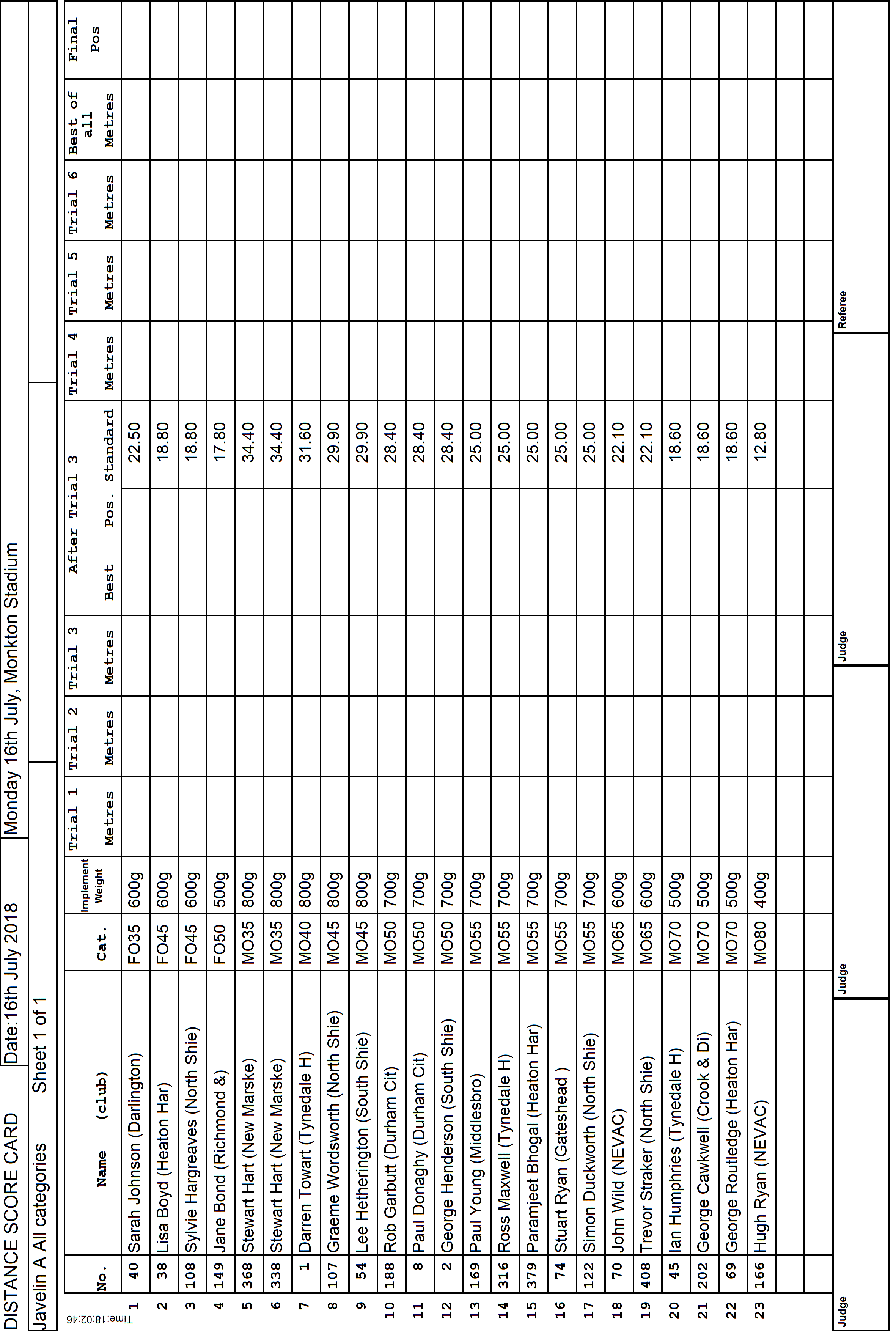 2ScoreCard1