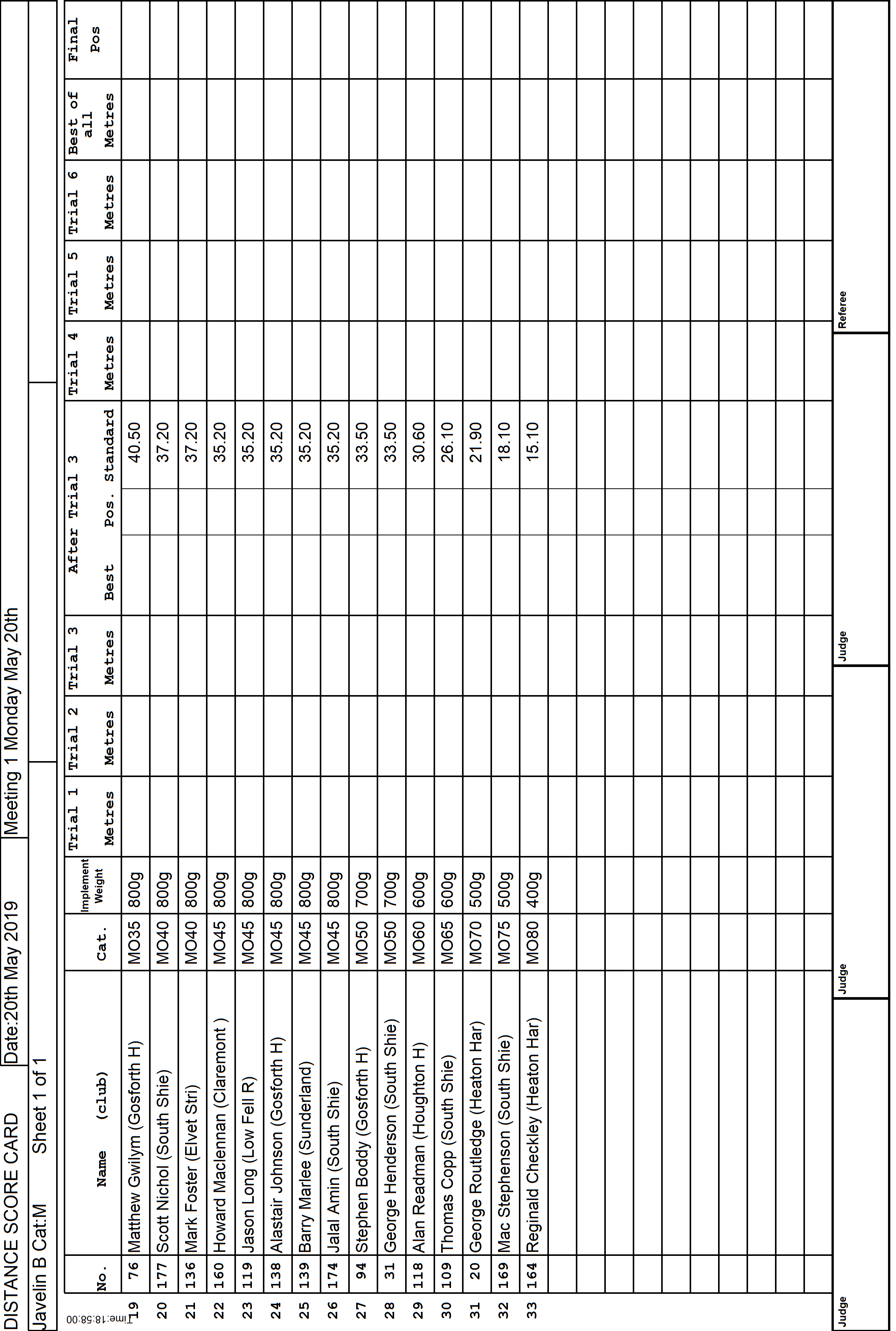 6ScoreCard2