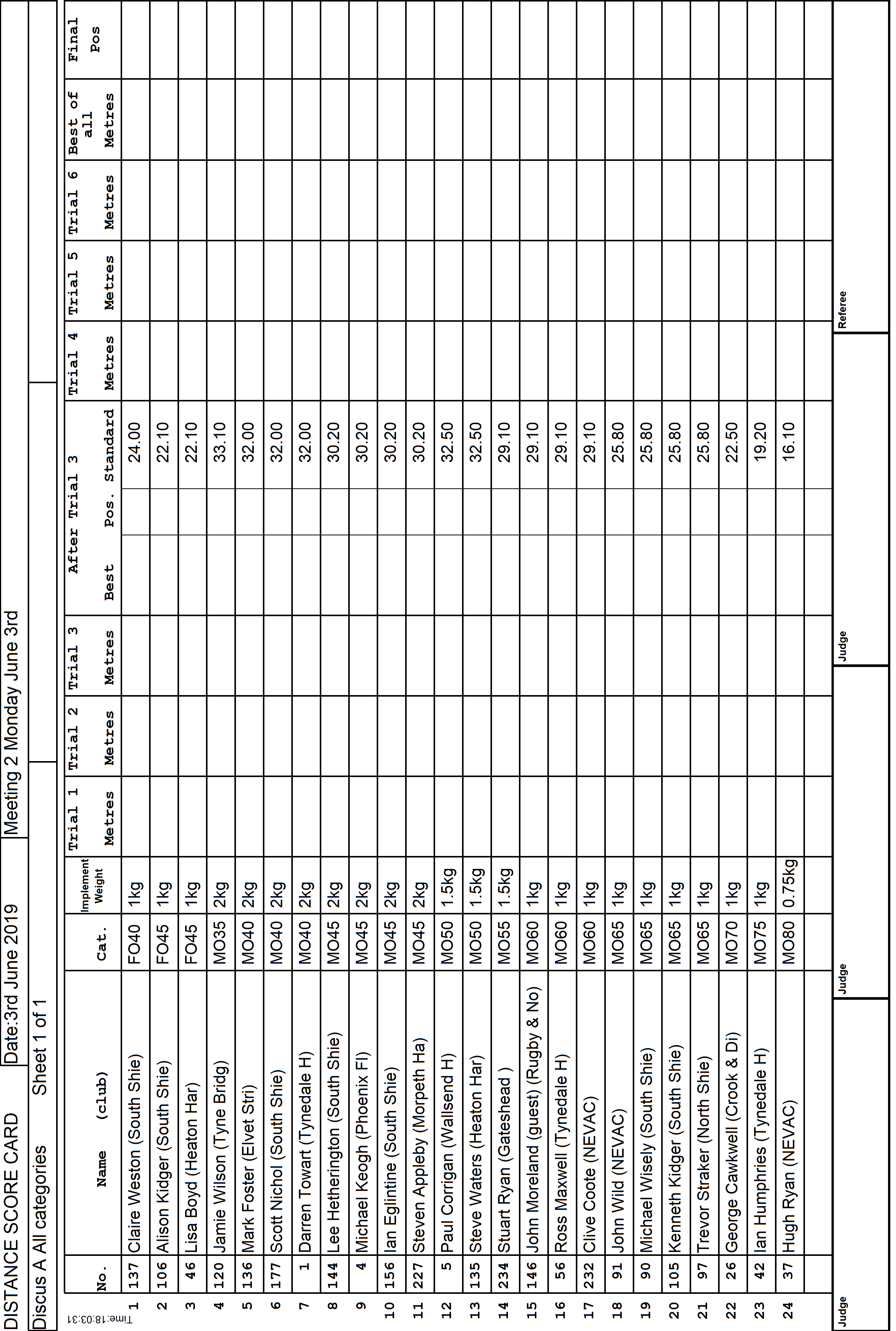 2ScoreCard1