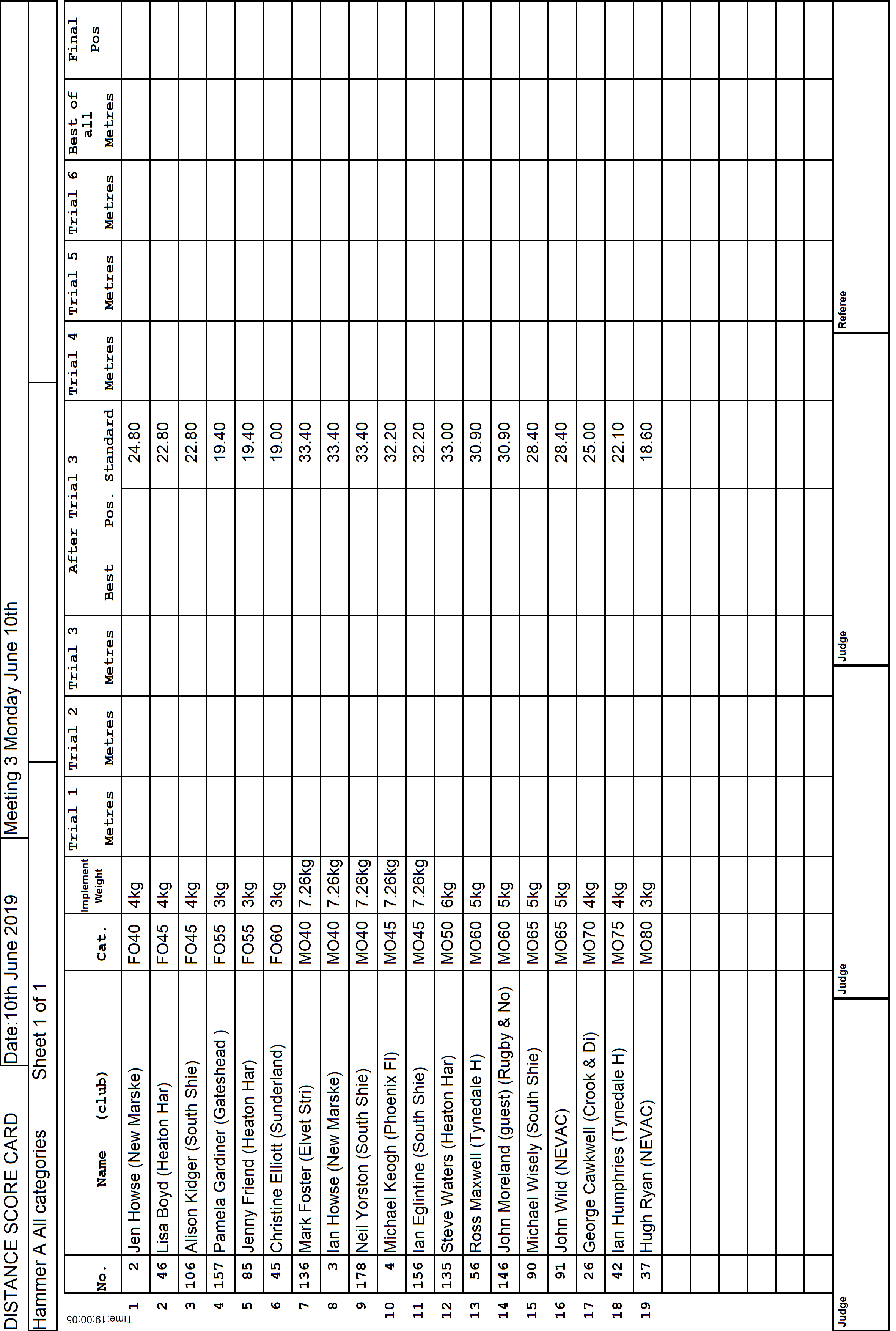 7ScoreCard1