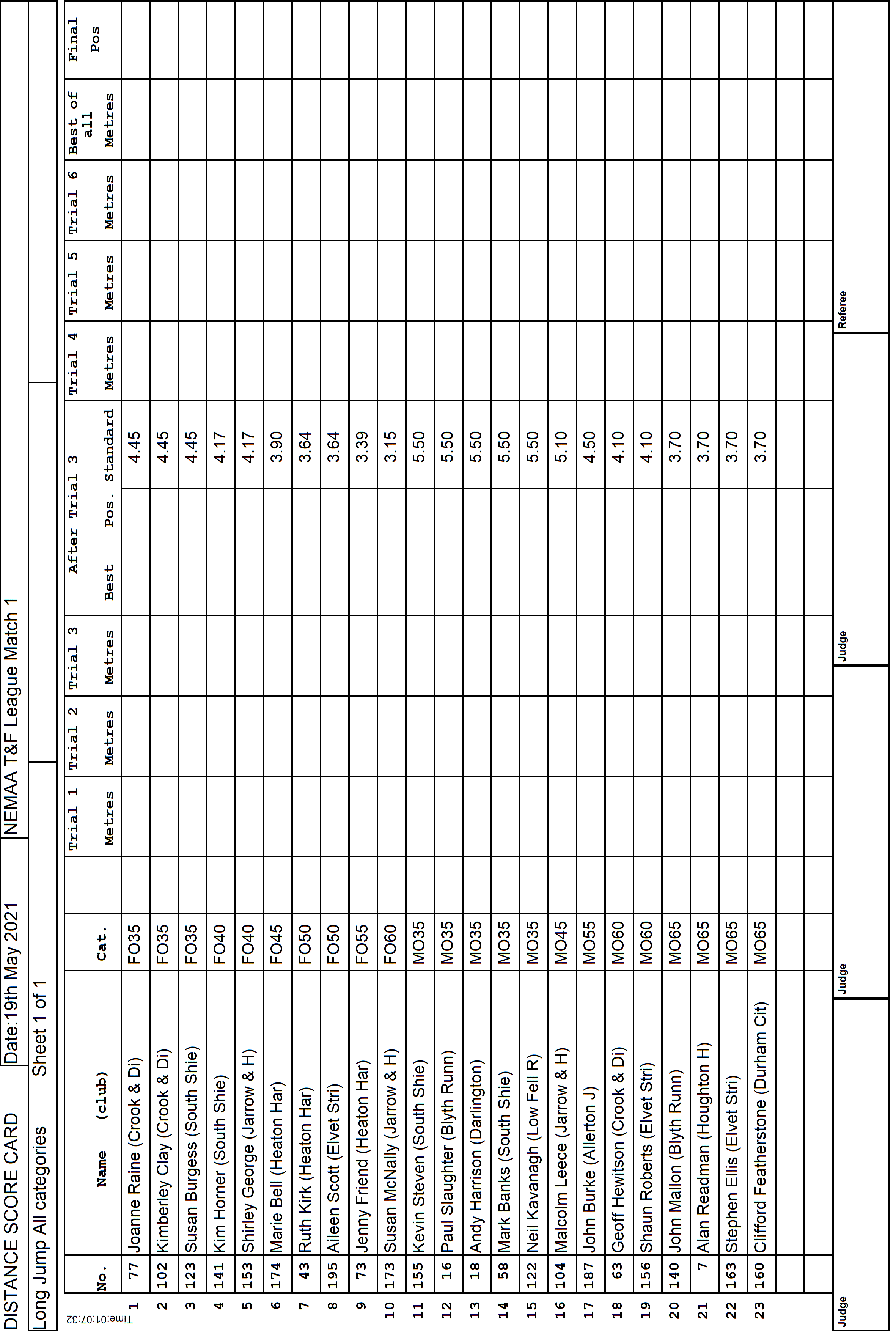 5ScoreCard1