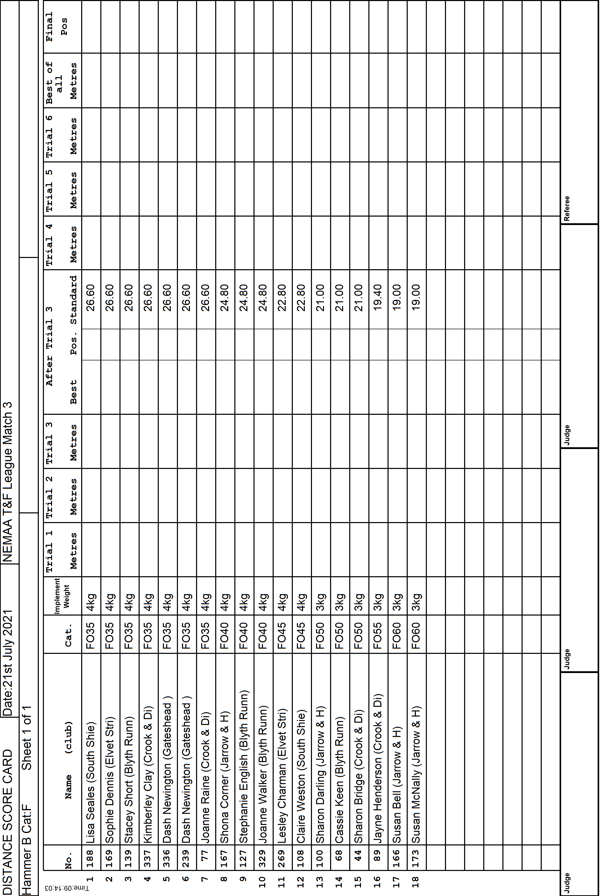 4ScoreCard2