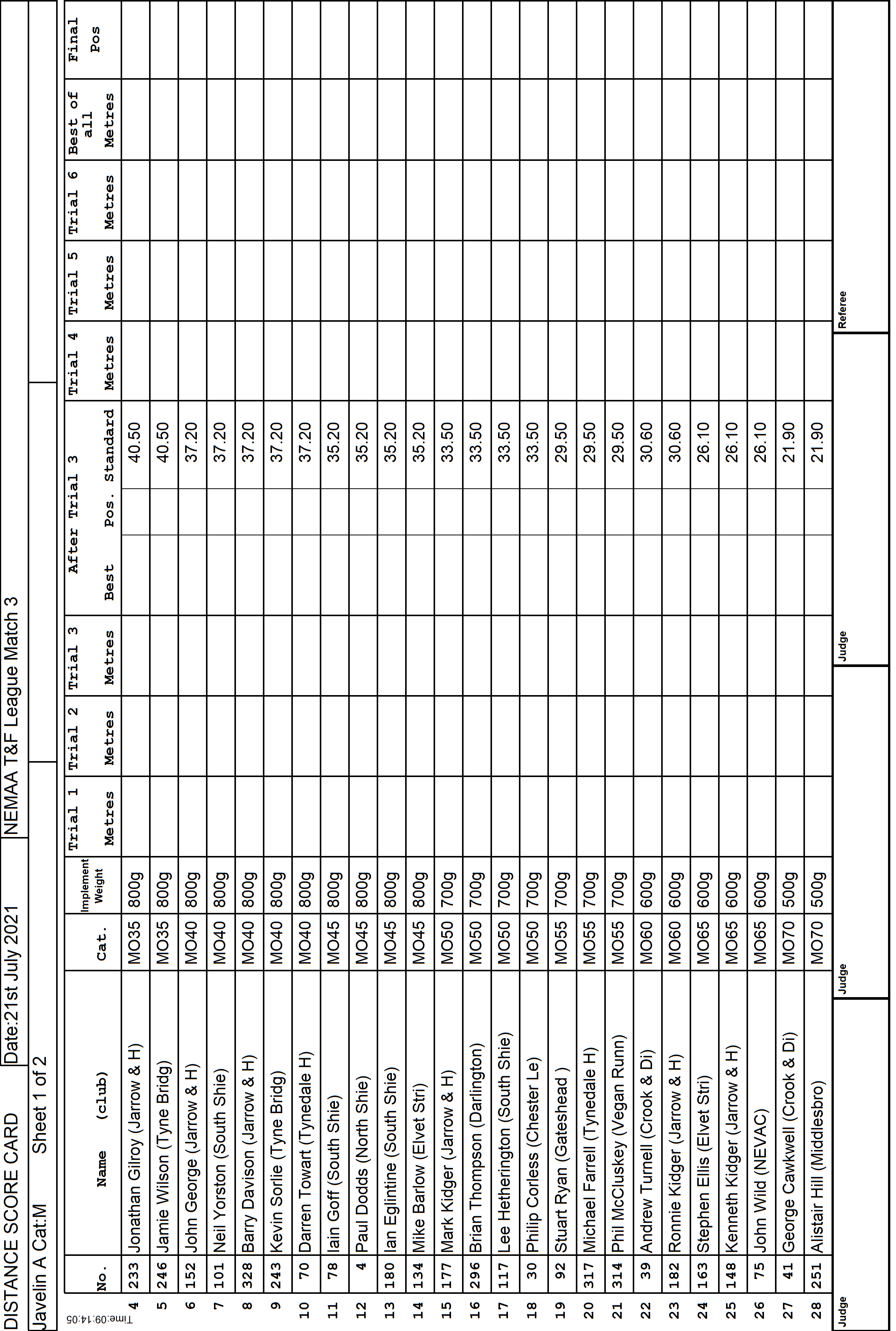 5ScoreCard3