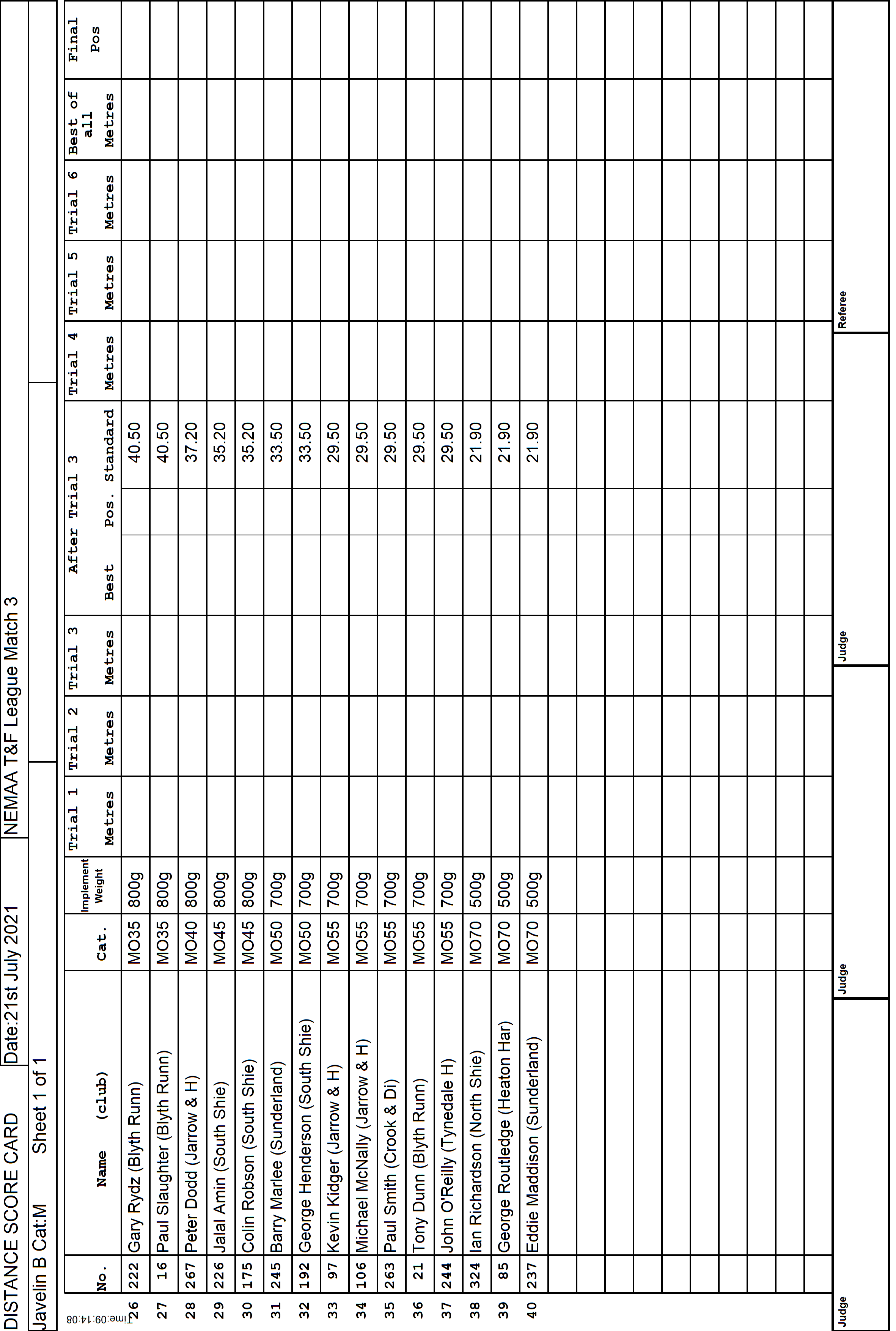 7ScoreCard2