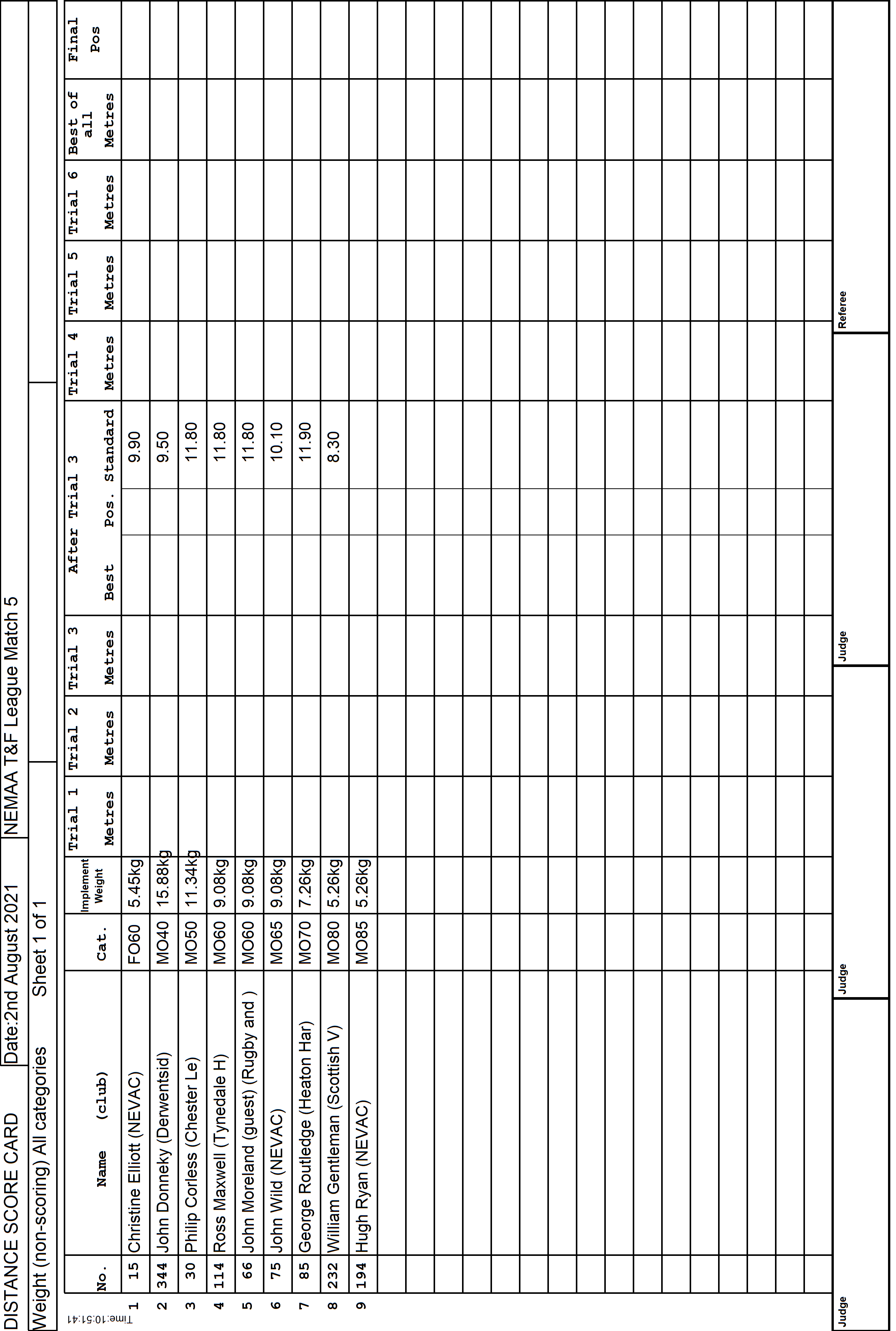 10ScoreCard1