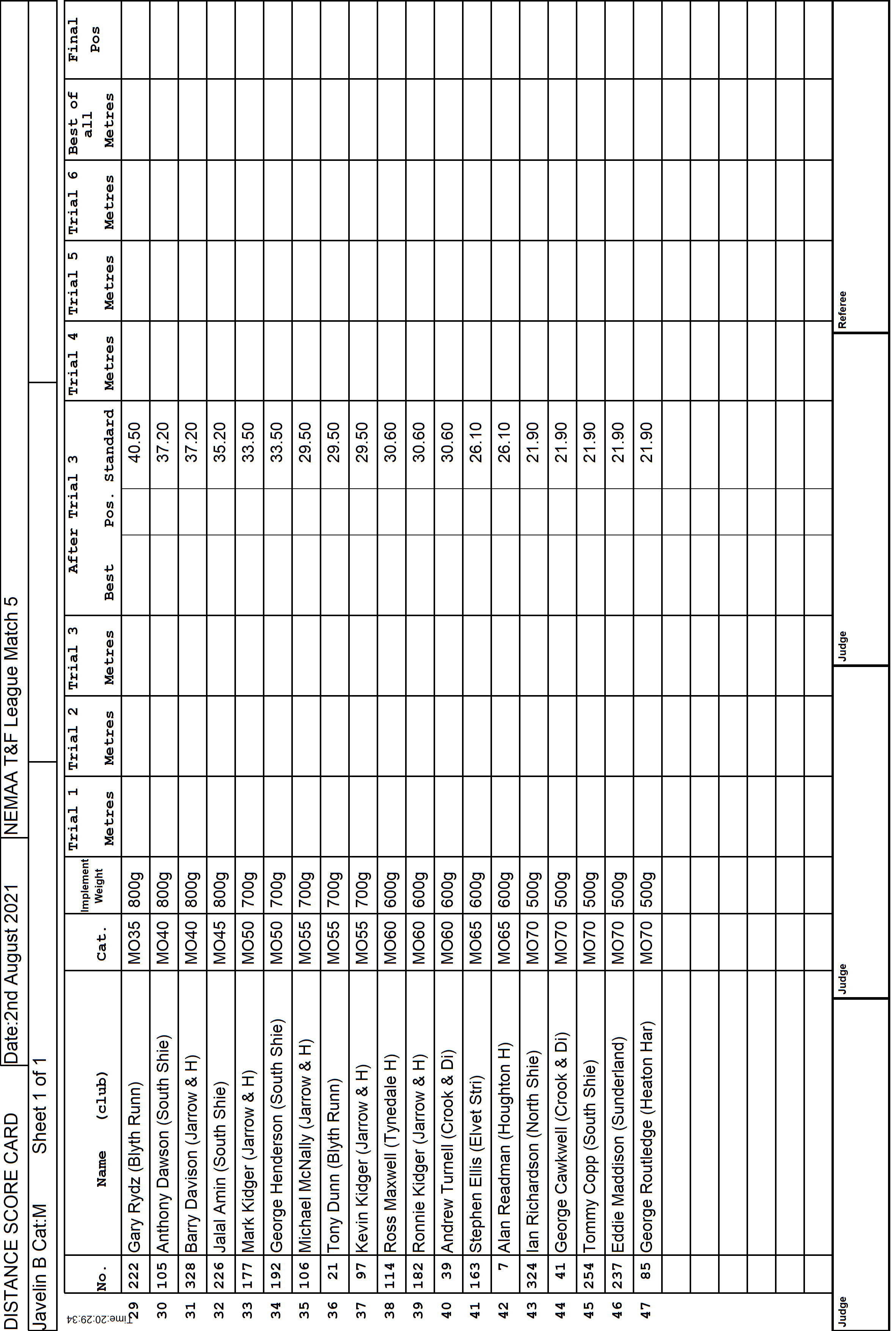 6ScoreCard3