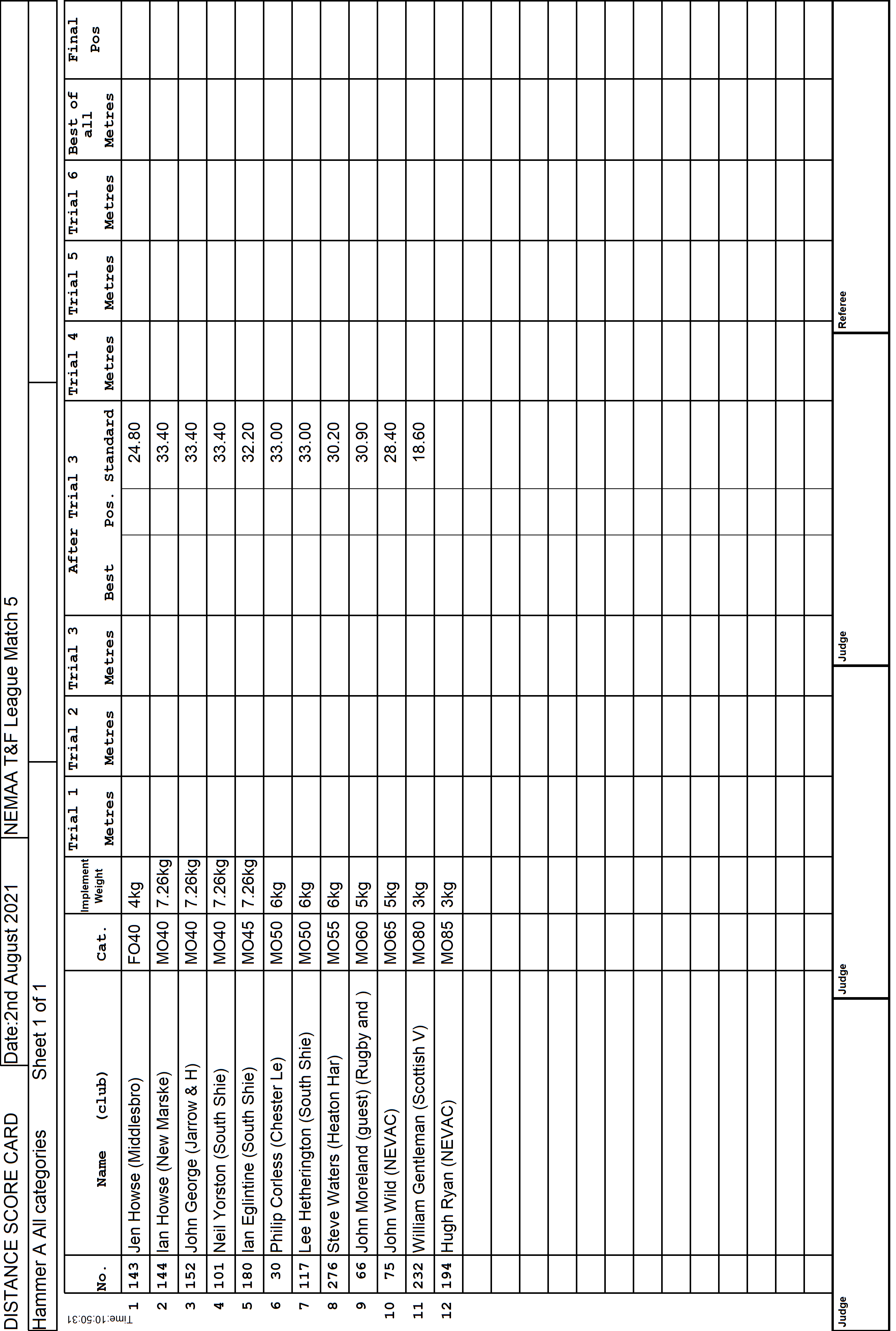 7ScoreCard1