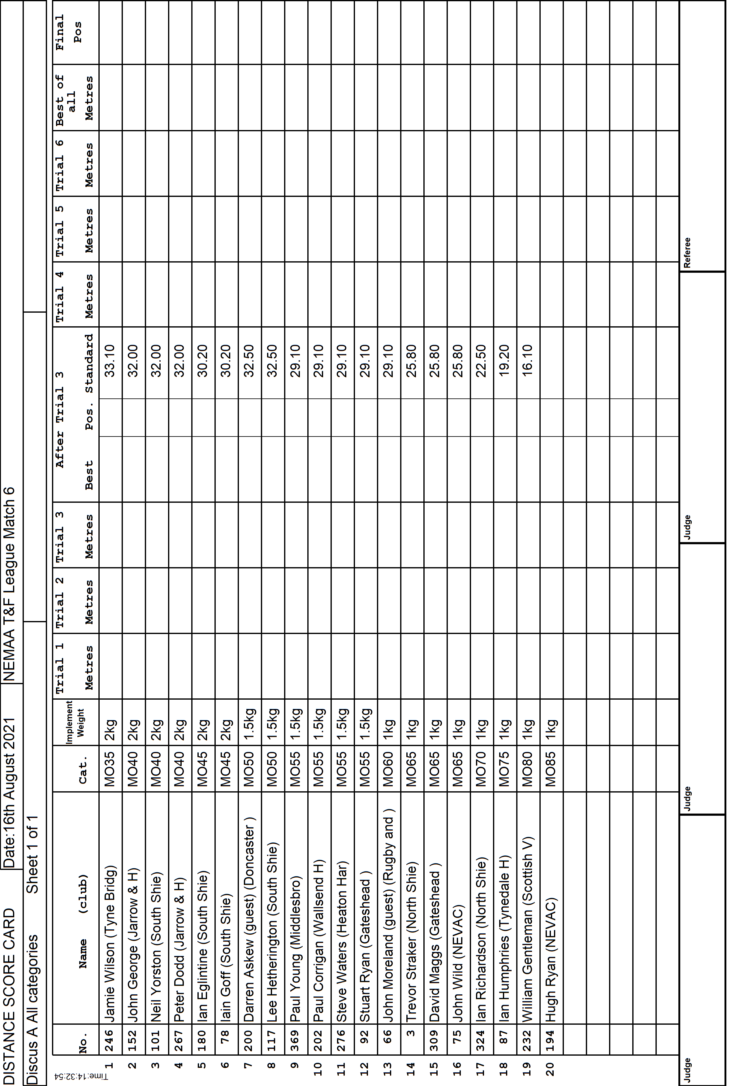 2ScoreCard1