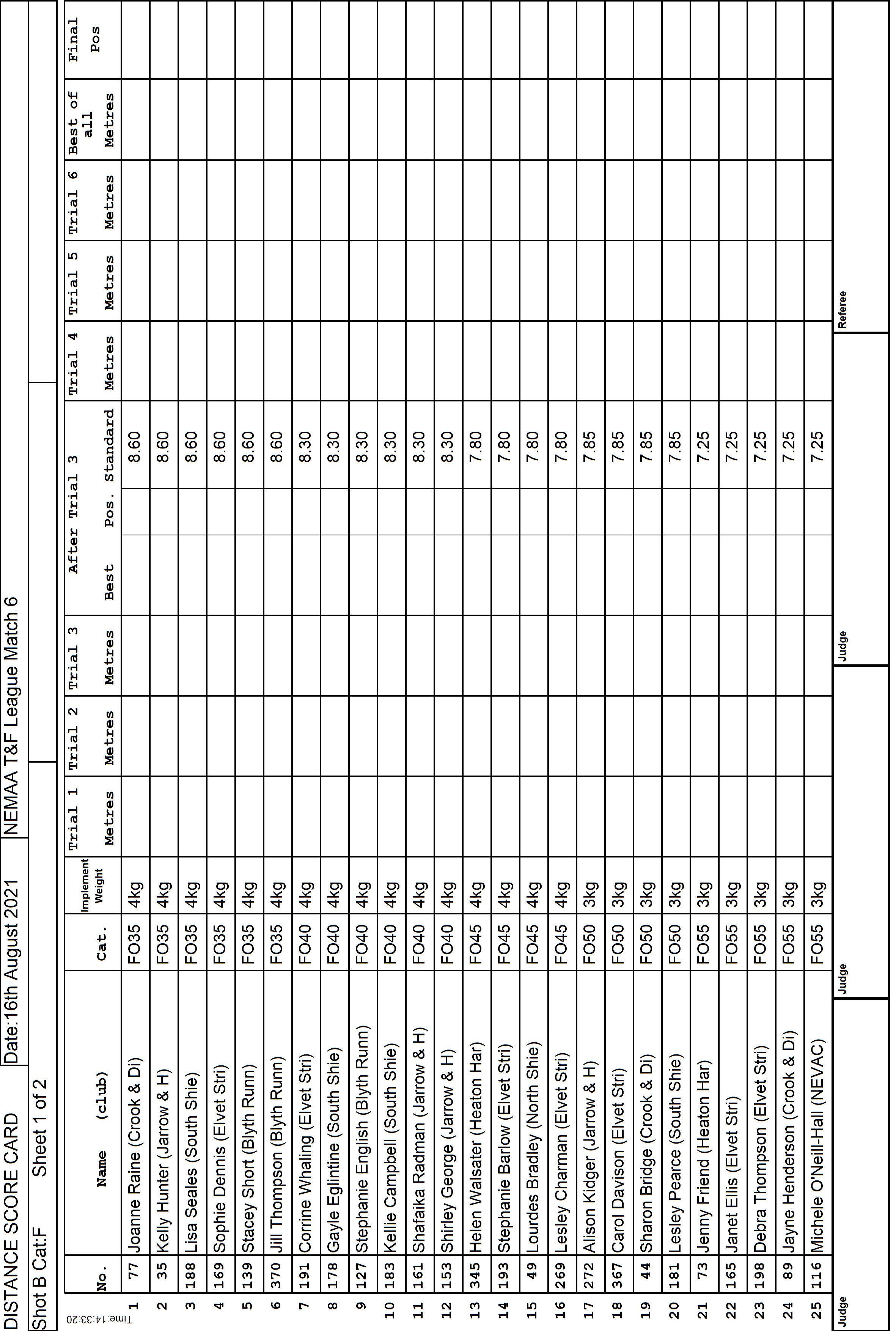 3ScoreCard3