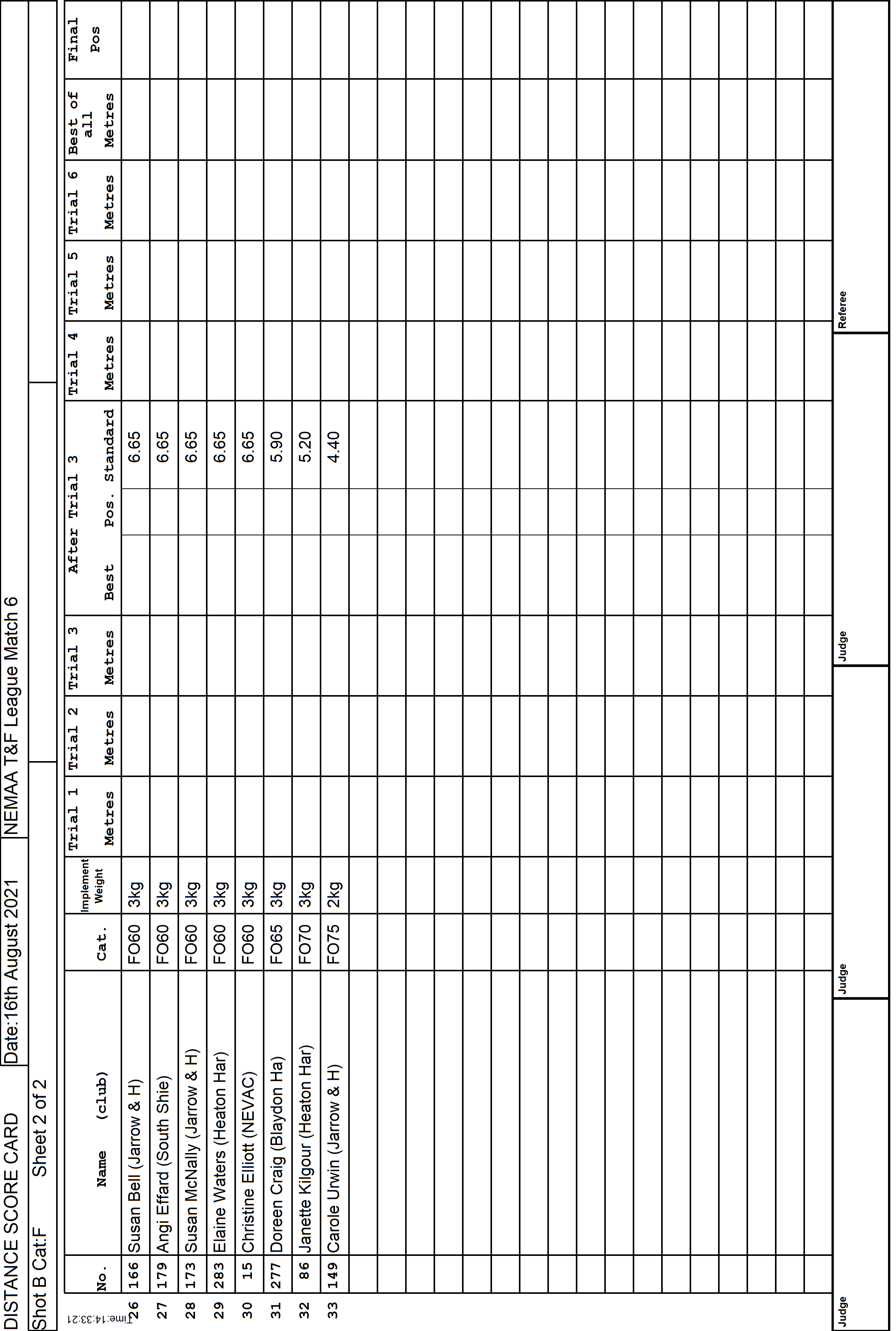 3ScoreCard3