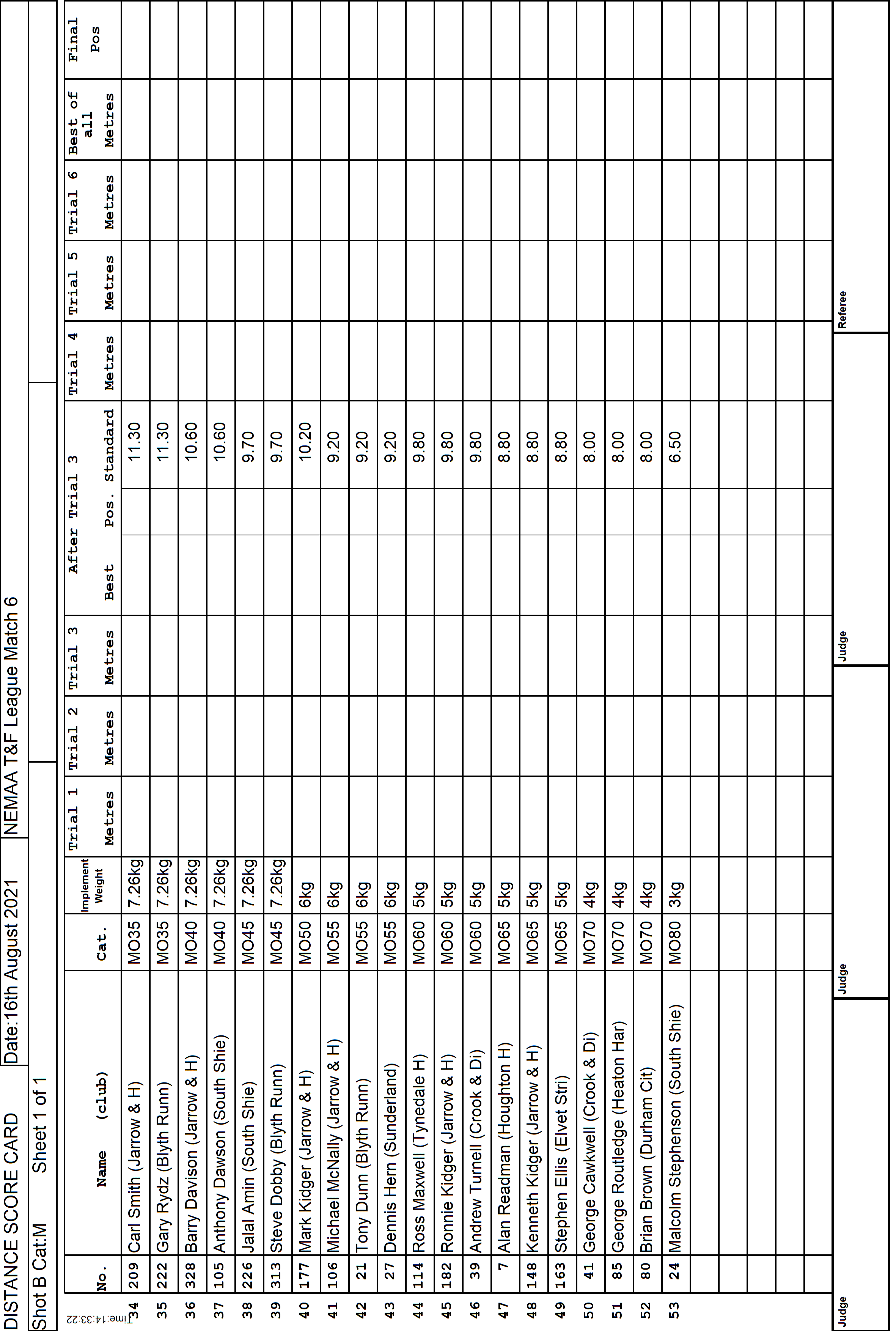 3ScoreCard3