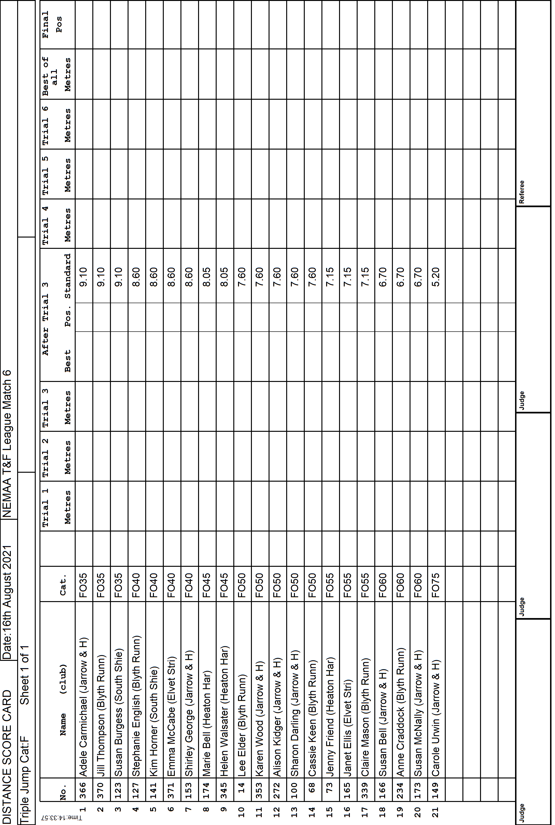 6ScoreCard2