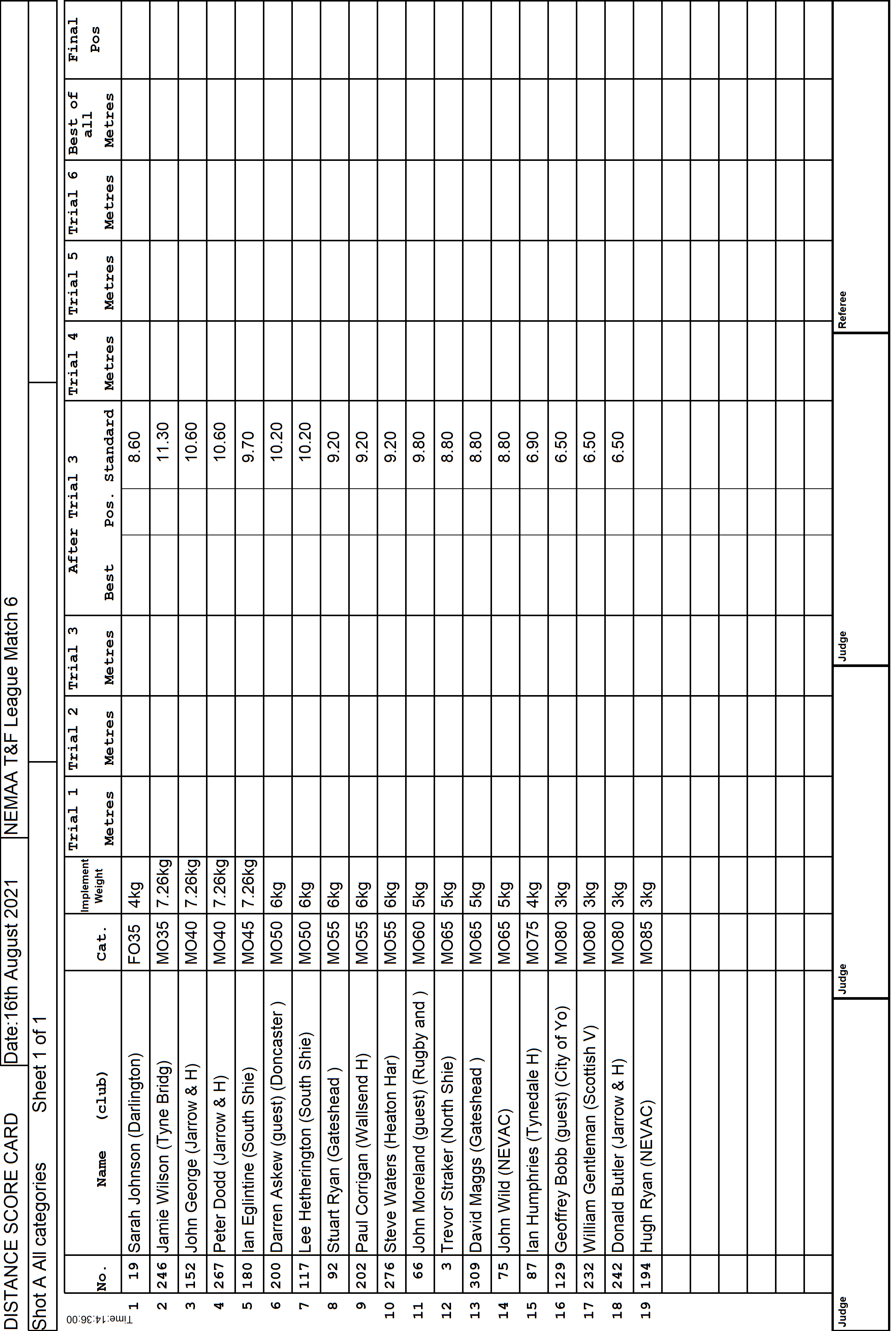 7ScoreCard1