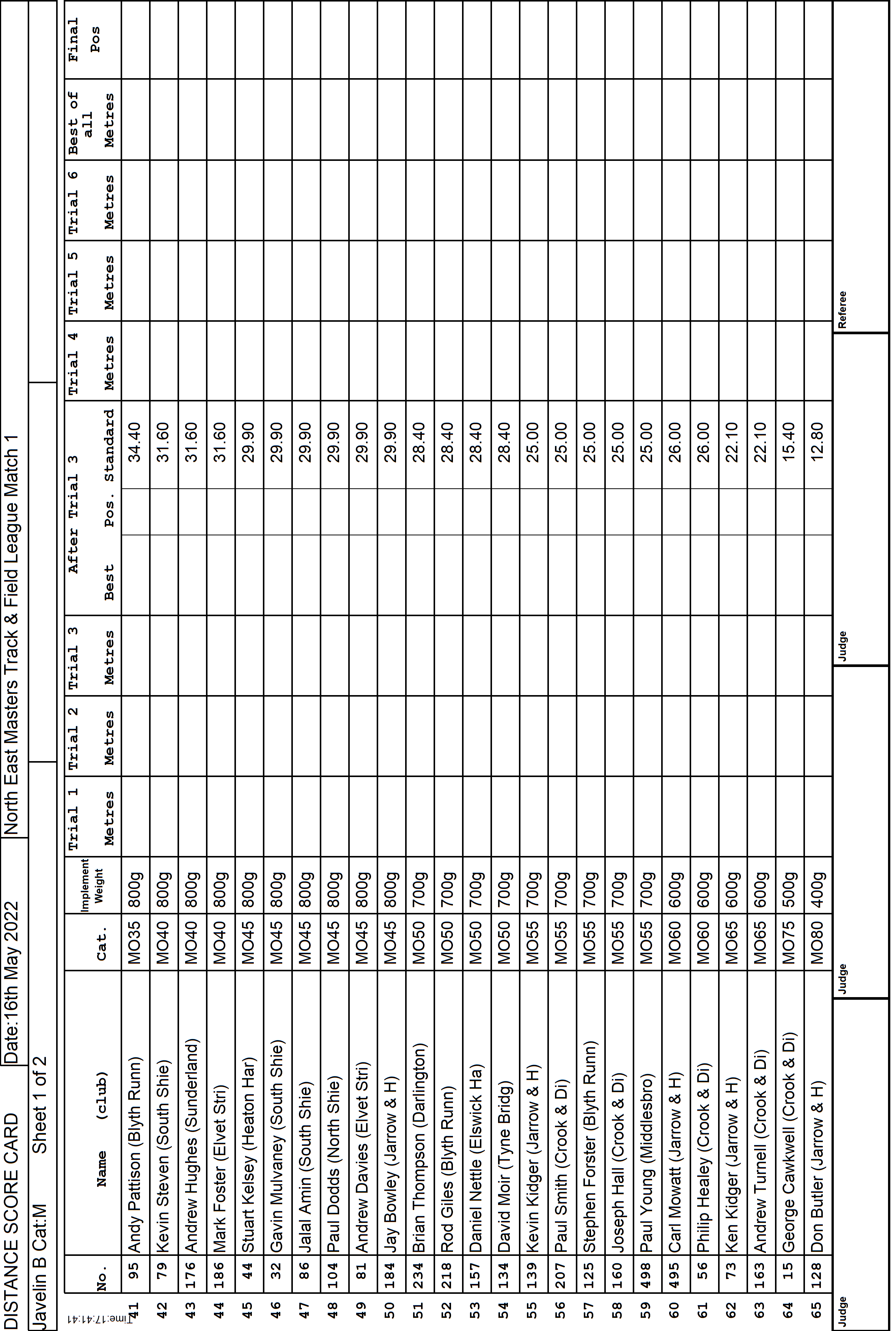 7ScoreCard4