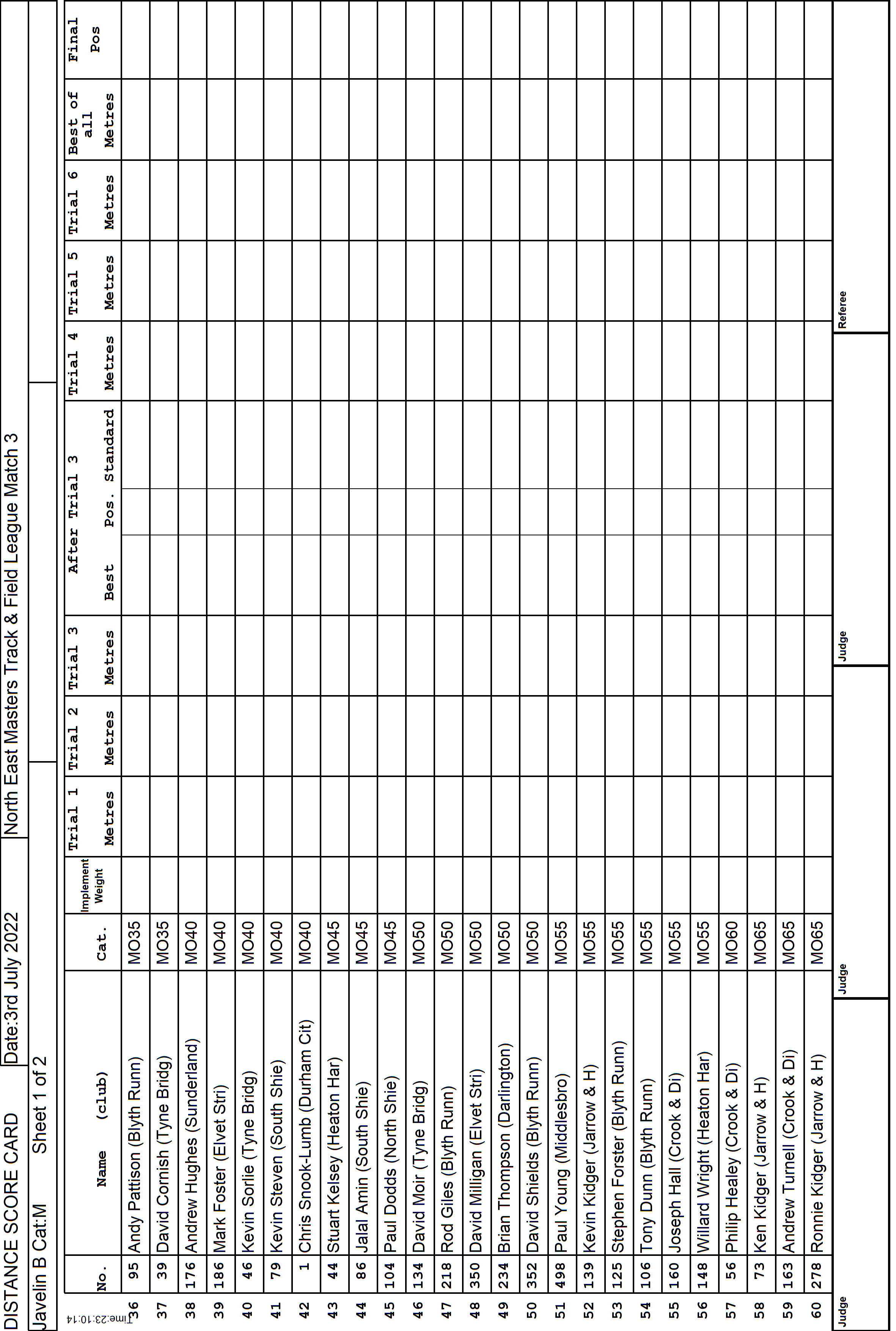 7ScoreCard4