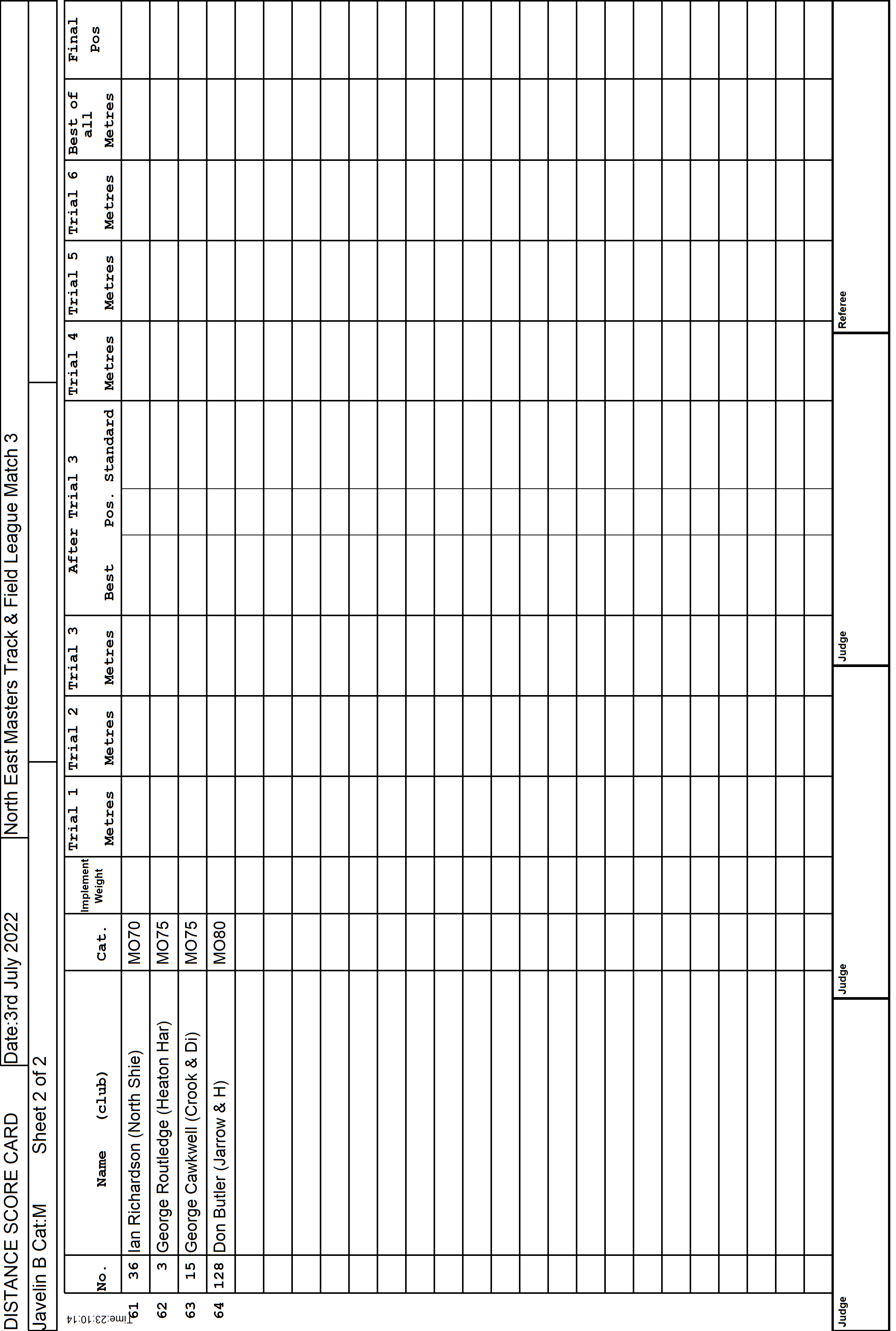 7ScoreCard4