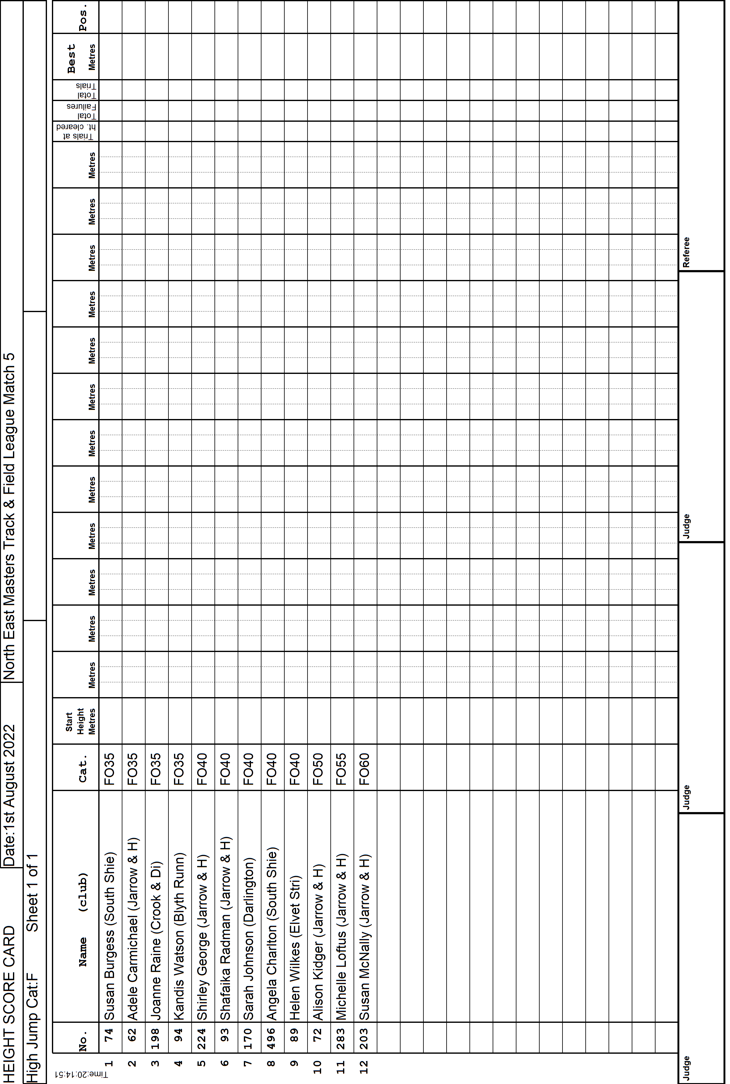 5ScoreCard2