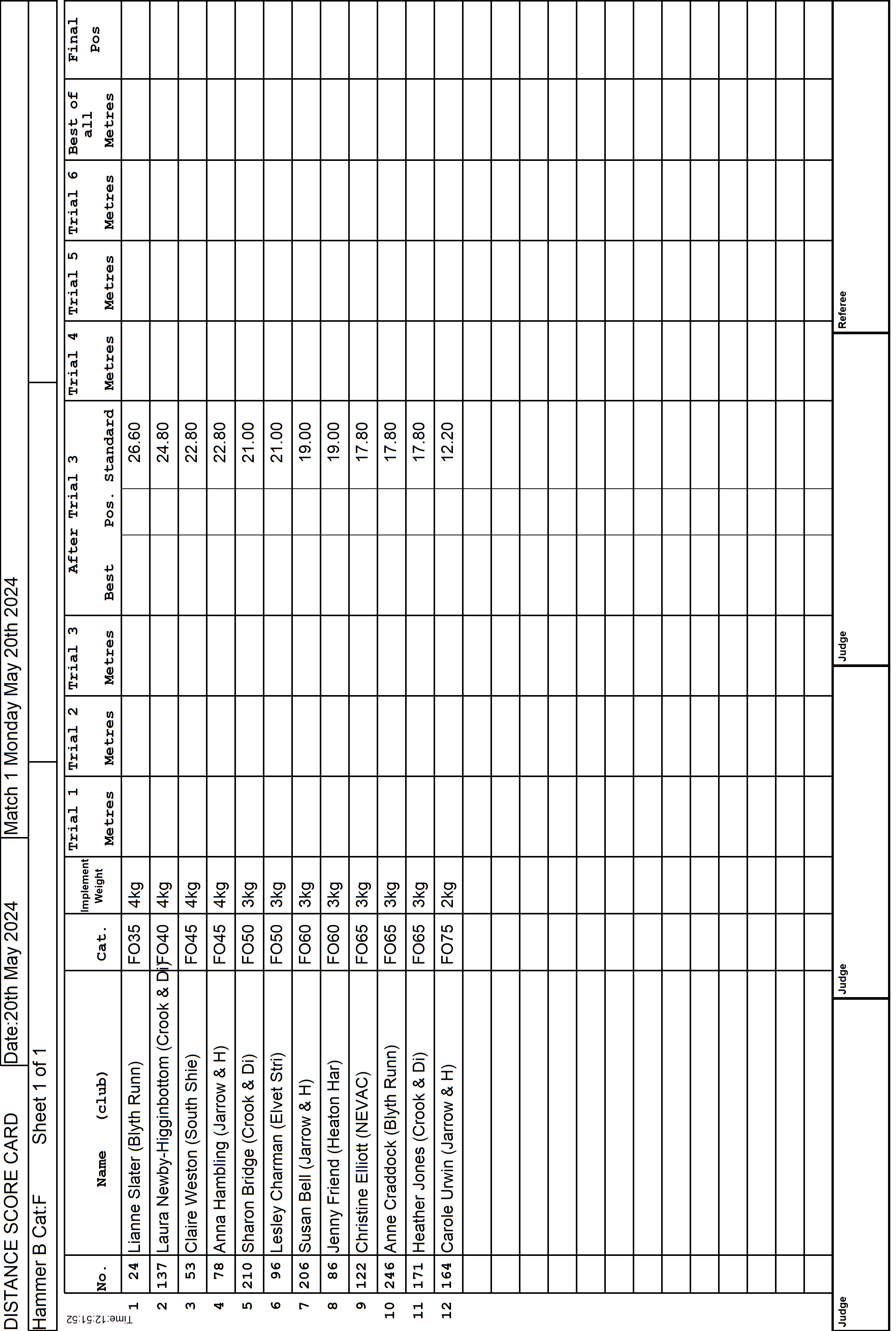 1ScoreCard2