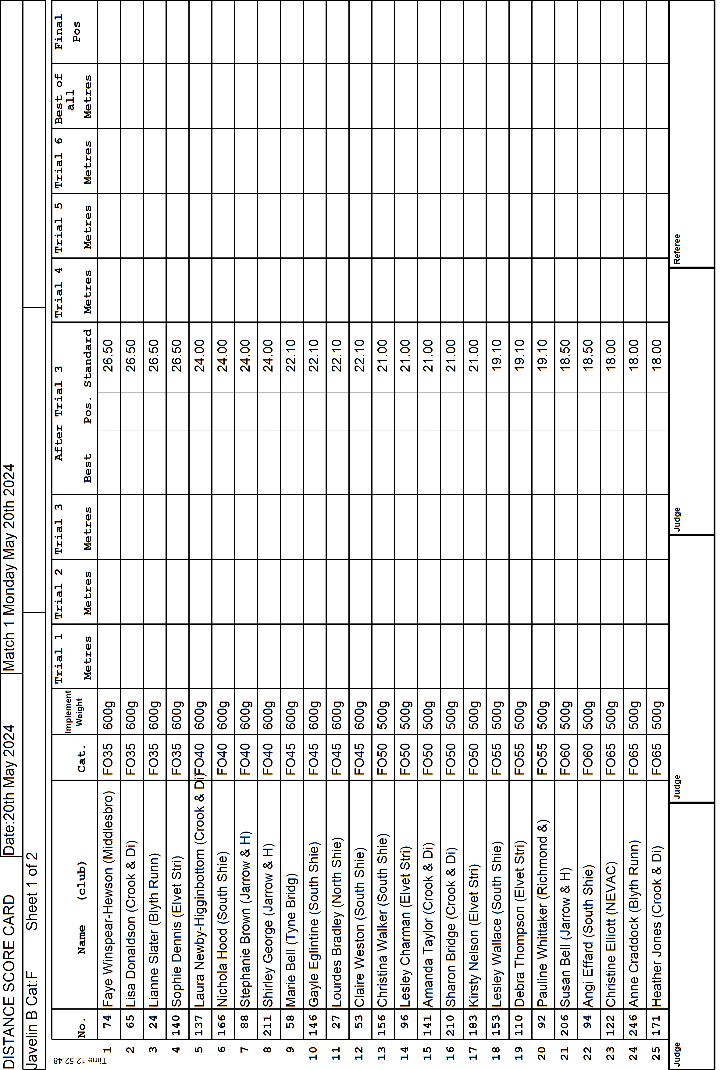 7ScoreCard4