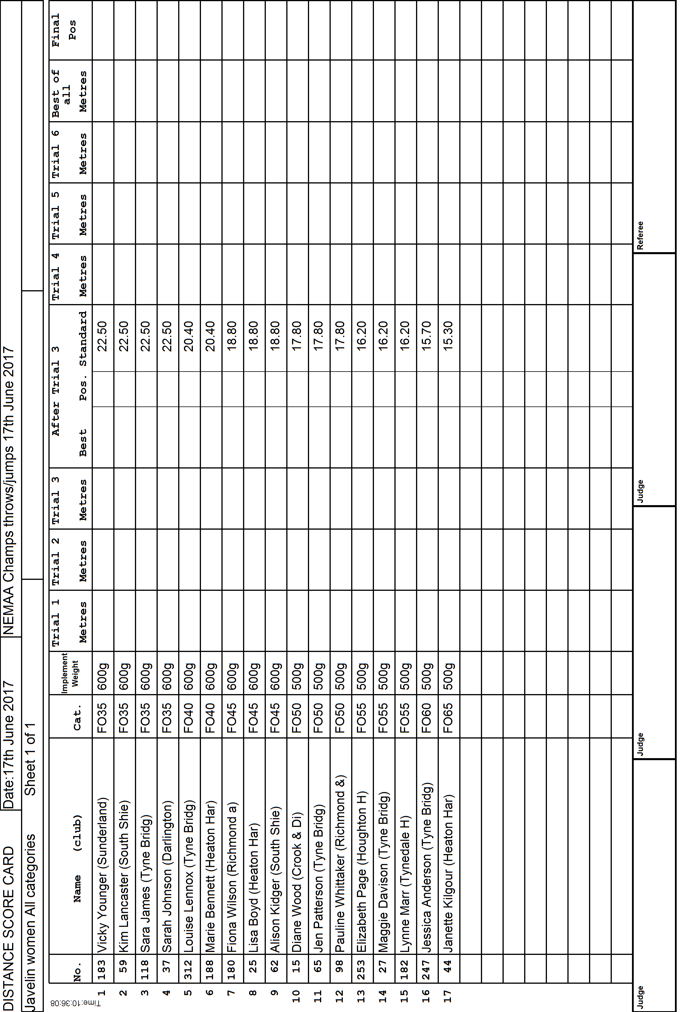 5ScoreCard1